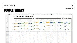 USEFUL TOOLS
GOOGLE SHEETS
52
SHEETS.GOOGLE.COM
 