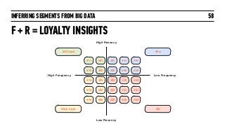 INFERRING SEGMENTS FROM BIG DATA 58
X11 X21 X31 X41
X12 X22 X32 X42
X13 X23 X33 X43
X14 X24 X34 X44
X15 X25 X35 X45
X51
X52
X53
X54
X55
High Frequency
High Recency
Low Frequency
Low Recency
Still Loyal
Once Loyal
New
Old
F + R = LOYALTY INSIGHTS
 
