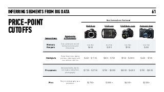 INFERRING SEGMENTS FROM BIG DATA
PRICE-POINT
CUTOFFS
61
Best Camera/Lens Purchased
DSLR Body DSLR Lens DSLR Body + Lens Point-and-Shoot
Segment Name
Relationship  
to Photography
Memory
Keepers
Use cameras to record
family memories and
milestones
less than  
$650
less than  
$300
less than  
$950
less than  
$450
Hobbyists
Enjoy the picture-taking
process; understand and
use camera controls
$650 - $1725 $300 - $750 $950 - $2300 $450 - $700
Prosumers
Advanced skills, but do
not make a living from
photography
$1725 - $2750 $750 - $3000 $2300 - $4200 $700 - $2500
Pros
Rely on photography as a
profession $2750+ $3000+ $4200+ $2500+
 