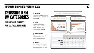 INFERRING SEGMENTS FROM BIG DATA
CROSSING RFM
W/ CATEGORIES
62
Low Value High Value
Still
Loyal
Once
Loyal
New Old
Still
Loyal
Once
Loyal
New Old
Memory Keepers 1 2 3 4 5 6 7 8
Hobbyists 9 10 11 12 13 14 15 16
Prosumers 17 18 19 20 21 22 23 24
Professionals 25 26 27 28 29 30 31 32
3. Cross-Tabulate  
Top customers and categories to
create behavioral and  
loyalty-based segments
9  
key categories 
account for 81% of sales
2. Isolate  
the top customers and
categories by total dollars
spent, frequency, and
recency (RFM) measures
465,683  
top customers 
account for 88% of sales 
1,164,927 customers 807 categories
1. Aggregate  
72 months of Internet channel
transaction data, organizing by
key variables
2,246,094 Internet Channel transactions
4. Generate 
Segment-speciﬁc marketing
recommendations which can
be further targeted by brand
YIELDS SOLID TARGETS  
FOR TACTICAL PLANNING
 