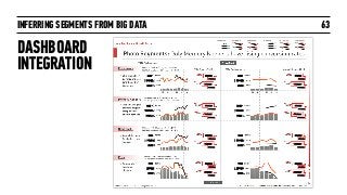 INFERRING SEGMENTS FROM BIG DATA
DASHBOARD
INTEGRATION
63
 