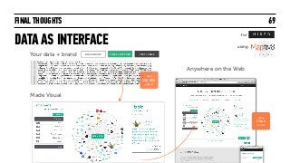 FINAL THOUGHTS
DATA AS INTERFACE
69
for
using
Made Visual
BACKGROUND TITLES + BUTTONS TEXT + LINES
Your data + brand
up to  
100,000  
objects
Anywhere on the Web
using  
1 line 
of code
 