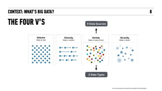 CONTEXT: WHAT’S BIG DATA?
9 SOURCES
8
https://studentforce.wordpress.com/2013/09/21/umuc-big-data-revolution-is-here/
 