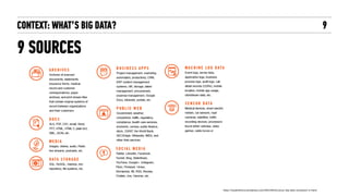 CONTEXT: WHAT’S BIG DATA?
6 TYPES
9
{
"created_at": "Thu Sep 15 16:29:08 +0000 2016",
"id": 776457834095644700,
"id_str": "776457834095644672",
"text": "I love @glip because it makes me more productive and
reliant on far fewer tools! #gliplove #goglip #gliptastic :)",
"truncated": false,
"entities": {
"hashtags": [
{
"text": "gliplove",
"indices": [
82,
91
]
},
{
"text": "goglip",
"indices": [
92,
 