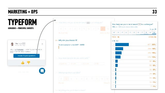 Typeform data visualization