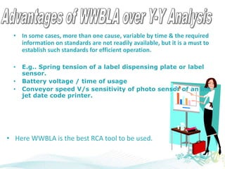 WWBLA -A RCA tool and technique .ppt