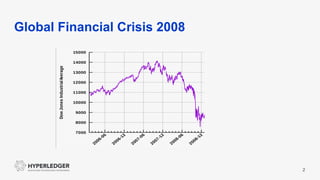 Global Financial Crisis 2008
2
 
