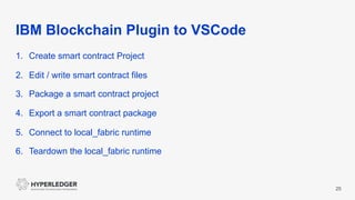 IBM Blockchain Plugin to VSCode
25
1. Create smart contract Project
2. Edit / write smart contract files
3. Package a smart contract project
4. Export a smart contract package
5. Connect to local_fabric runtime
6. Teardown the local_fabric runtime
 