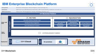 37
IBM Enterprise Blockchain Platform
 