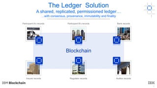 6
Blockchain
Participant A’s records Participant B’s records Bank records
Insurer records Regulator records Auditor records
The Ledger Solution
A shared, replicated, permissioned ledger…
…with consensus, provenance, immutability and finality
 