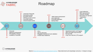 Roadmap
• Channels
• Selective endorsement
• SOLO/Kafka orderers
• LevelDB or CouchDB
• Javascript chaincode
• Connection profile
• Encryption library
• Attribute access control
• CouchDB indexes
• Channel based events
• ACLs
• Service discovery
• Pluggable endorsement and validation
• Private Data Collections
• State based endorsement
• Java chaincode
• CouchDB pagination
• Identity Mixer
• Local collections
• SDK improvements
• Lifecycle changes
• Revocation for Idemixer
• Tokenisation
• RAFT
• Operational metrics and logging
• SDK and SHIM improvements
• Burrow EVM
• Long Term Service (LTS) support
07/17 03/18 06/18 10/18 4Q/18
*
1Q/19
*
Based on https://wiki.hyperledger.org/projects/fabric/roadmap - Dates determined by the Hyperledger community - (*) Subject to change
v1
v1.1
v1.2
v1.3
v1.4
v2.0
 