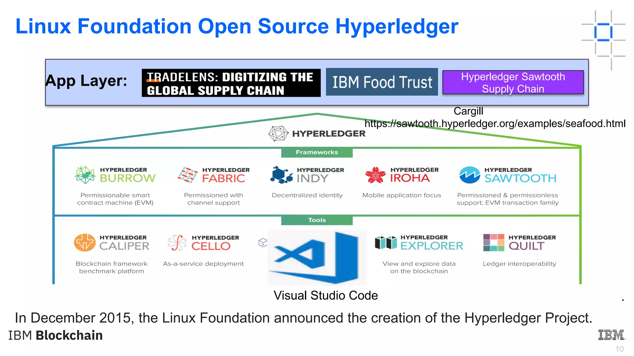 10
Linux Foundation Open Source Hyperledger
•
App Layer: Hyperledger Sawtooth
Supply Chain
Cargill
https://sawtooth.hyperledger.org/examples/seafood.html
In December 2015, the Linux Foundation announced the creation of the Hyperledger Project.
Visual Studio Code
 