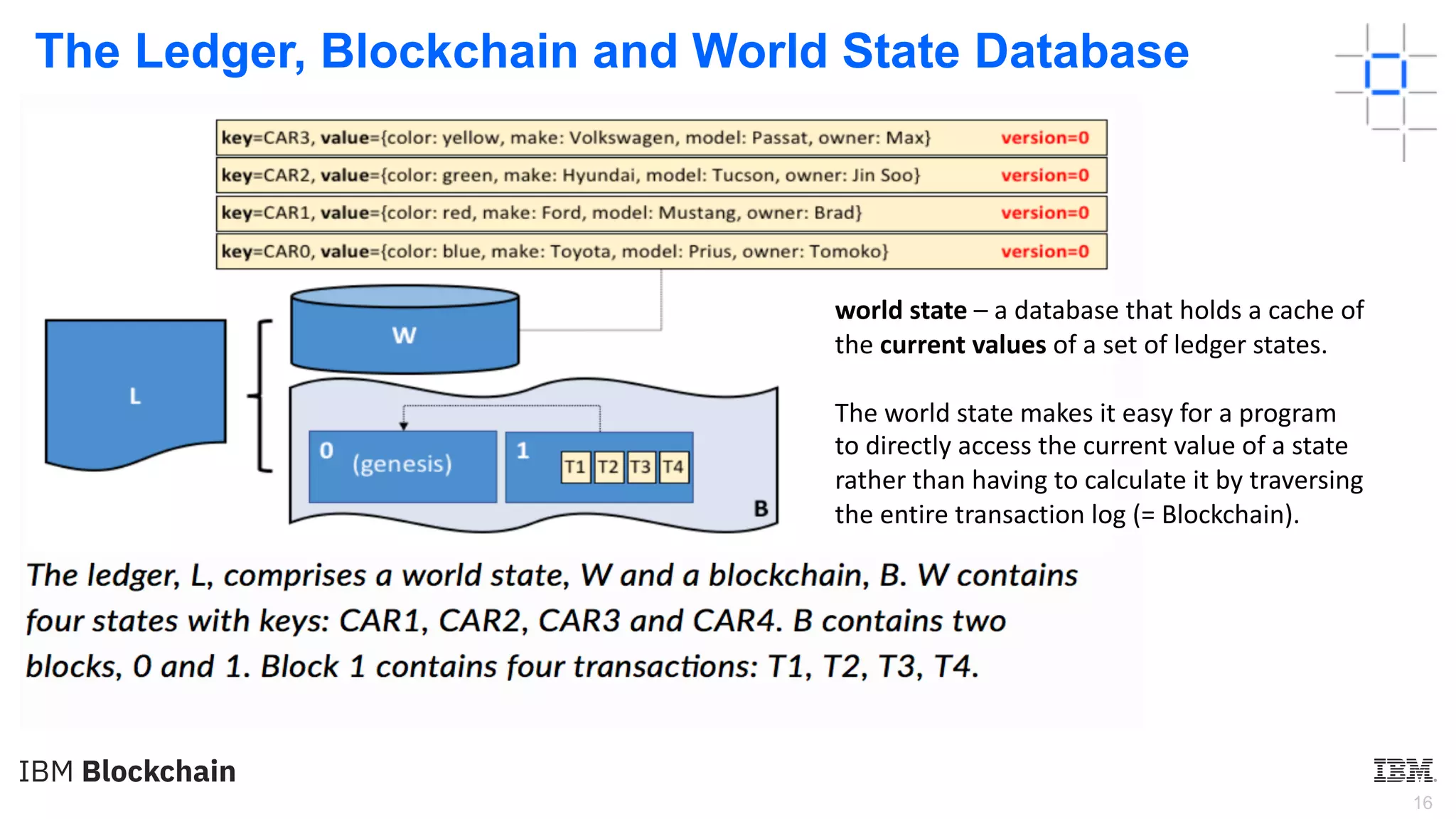16
The Ledger, Blockchain and World State Database
https://hyperledger-fabric.readthedocs.io/en/release-1.4/ledger/ledger.html#example-ledger-fabcar
world state – a database that holds a cache of
the current values of a set of ledger states.
The world state makes it easy for a program
to directly access the current value of a state
rather than having to calculate it by traversing
the entire transaction log (= Blockchain).
 