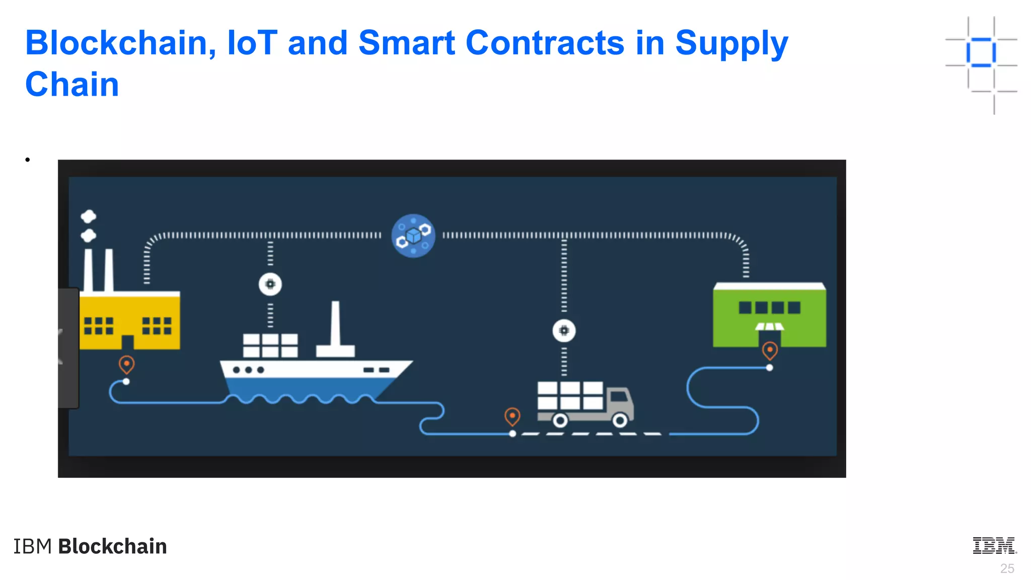 25
Blockchain, IoT and Smart Contracts in Supply
Chain
•
 