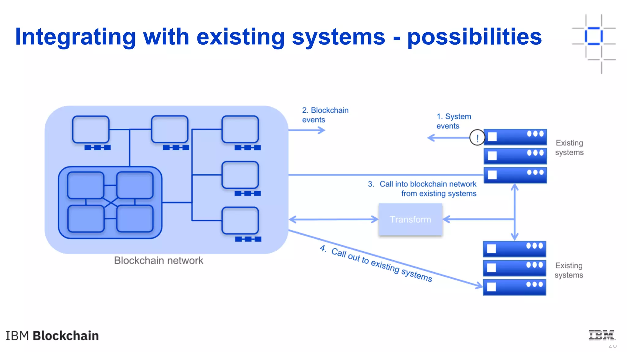 28
Integrating with existing systems - possibilities
 