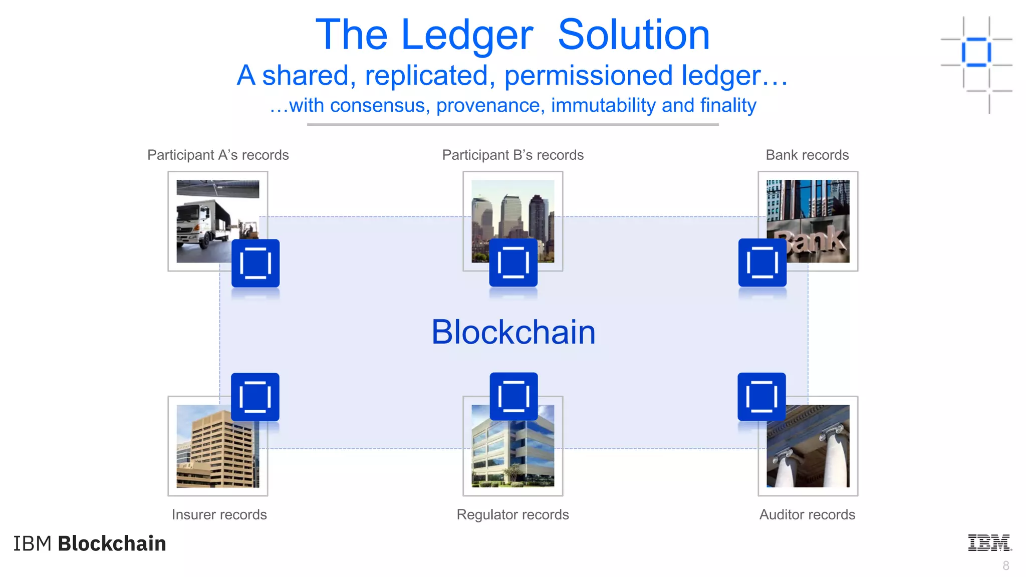 8
Blockchain
Participant A’s records Participant B’s records Bank records
Insurer records Regulator records Auditor records
The Ledger Solution
A shared, replicated, permissioned ledger…
…with consensus, provenance, immutability and finality
 