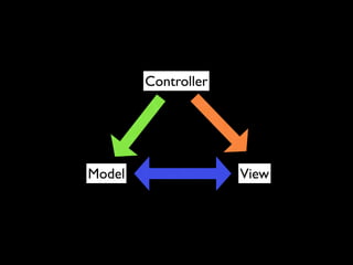 Controller




Model                View
 