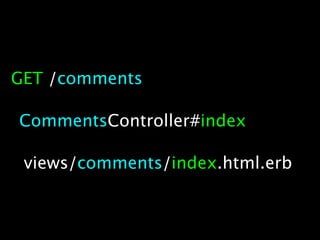 GET /comments

CommentsController#index

 views/comments/index.html.erb
 