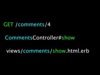 GET /comments/4

CommentsController#show

views/comments/show.html.erb
 