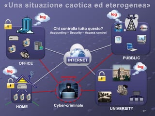 27 
Chi controlla tutto questo? 
Accounting – Security – Access control 
INTERNET 
OFFICE 
HOME 
PUBBLIC 
UNIVERSITY 
log 
log 
log 
log 
anonimato 
Cyber-criminale 
 