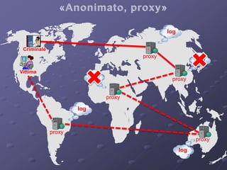 28 
Criminale 
Vittima 
log 
log 
log 
log 
log 
proxy 
proxy 
proxy 
proxy 
proxy 
 