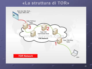 29 
TOR Network 
 