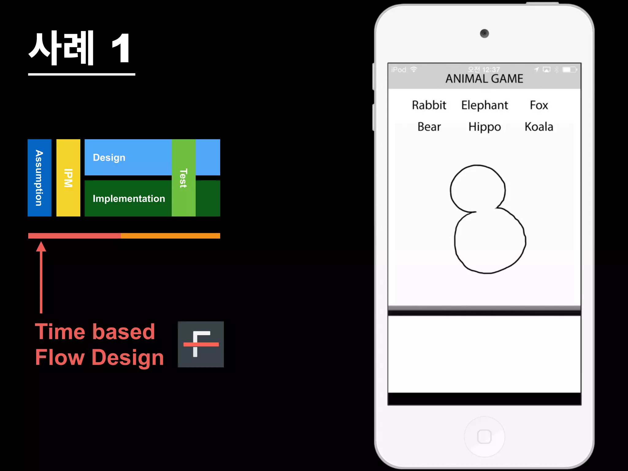 Assumption 
Design 
Implementation 
IPM 
Test 
사례 1 
Time based 
Flow Design 
 