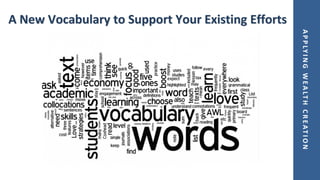 APPLYINGWEALTHCREATION
A New Vocabulary to Support Your Existing Efforts
 
