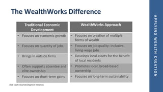 APPLYINGWEALTHCREATION
The WealthWorks Difference
Traditional Economic
Development
• Focuses on economic growth
• Focuses on quantity of jobs
• Brings in outside firms
• Often supports absentee and
elite ownership
• Focuses on short-term gains
WealthWorks Approach
• Focuses on creation of multiple
forms of wealth
• Focuses on job quality: inclusive,
living-wage jobs
• Develops local assets for the benefit
of local residents
• Promotes local, broad-based
ownership
• Focuses on long-term sustainability
Slide credit: Rural Development Initiatives
 