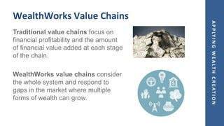 APPLYINGWEALTHCREATION
WealthWorks Value Chains
Traditional value chains focus on
financial profitability and the amount
o...