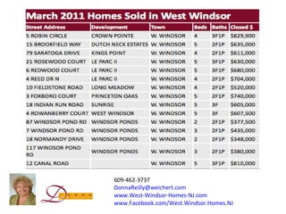 609-462-3737 [email_address] www.West-Windsor-Homes-NJ.com www.Facebook.com/West.Windsor.Homes.NJ   