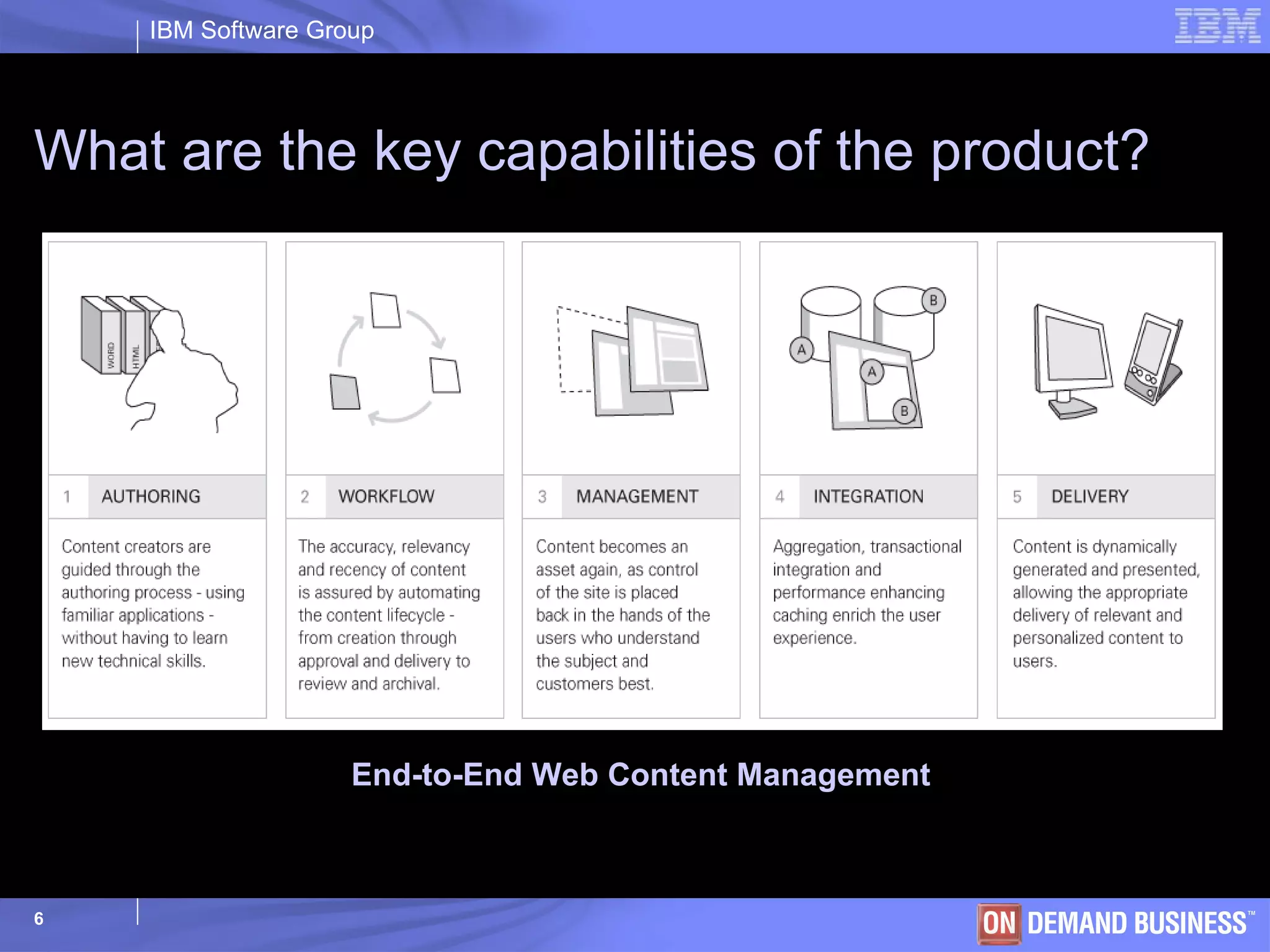 What are the key capabilities of the product? End-to-End Web Content Management 