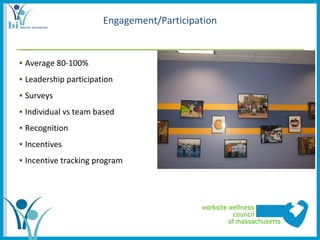 Engagement/Participation


▪ Average 80-100%
▪ Leadership participation
▪ Surveys
▪ Individual vs team based
▪ Recognition
▪ Incentives
▪ Incentive tracking program
 