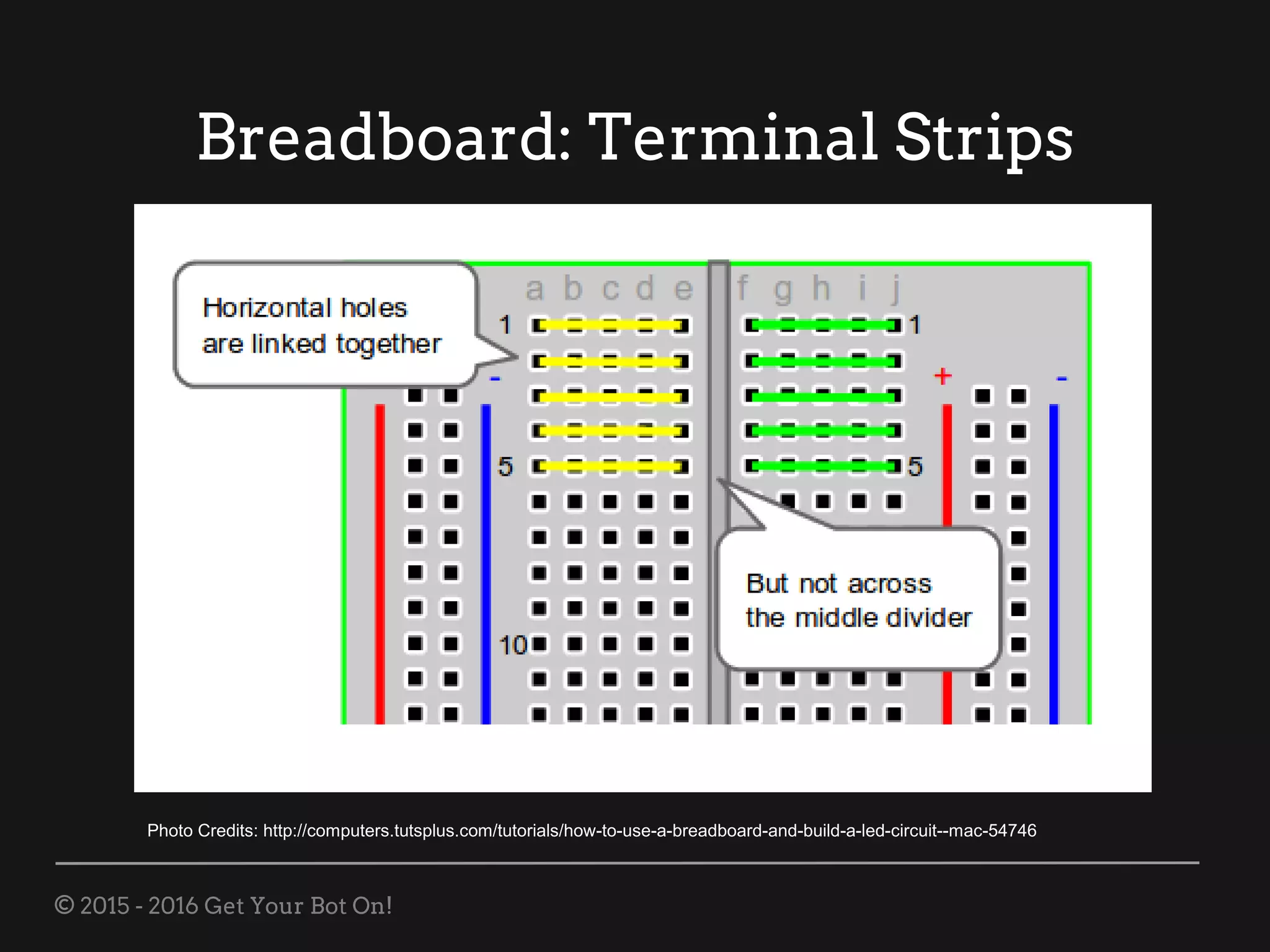 © 2015 - 2016 Get Your Bot On!
Breadboard: Terminal Strips
Photo Credits: http://computers.tutsplus.com/tutorials/how-to-use-a-breadboard-and-build-a-led-circuit--mac-54746
 