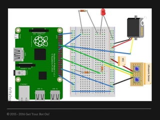 © 2015 - 2016 Get Your Bot On!
 