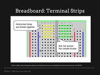 © 2015 - 2016 Get Your Bot On!
Breadboard: Terminal Strips
Photo Credits: http://computers.tutsplus.com/tutorials/how-to-use-a-breadboard-and-build-a-led-circuit--mac-54746
 