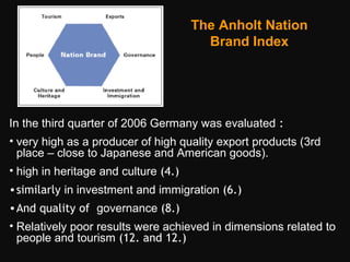 The Anholt Nation
Brand Index
In the third quarter of 2006 Germany was evaluated :
• very high as a producer of high quality export products (3rd
place – close to Japanese and American goods).
• high in heritage and culture (4.)
•similarly in investment and immigration (6.)
•And quality of governance (8.)
• Relatively poor results were achieved in dimensions related to
people and tourism (12. and 12.)
 