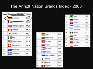 The Anholt Nation Brands Index - 2008
 