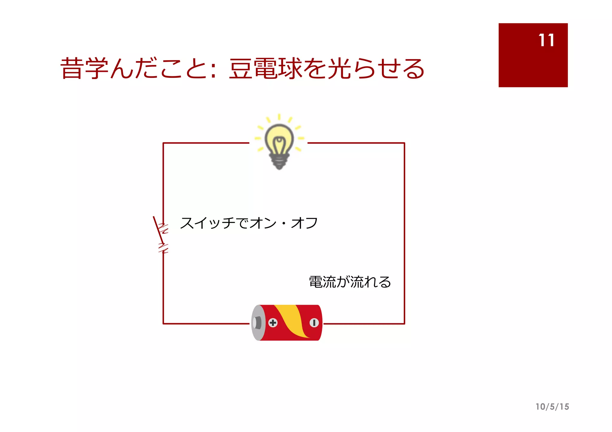 昔学んだこと:  ⾖豆電球を光らせる
10/5/15
11
電流流が流流れる
スイッチでオン・オフ
 