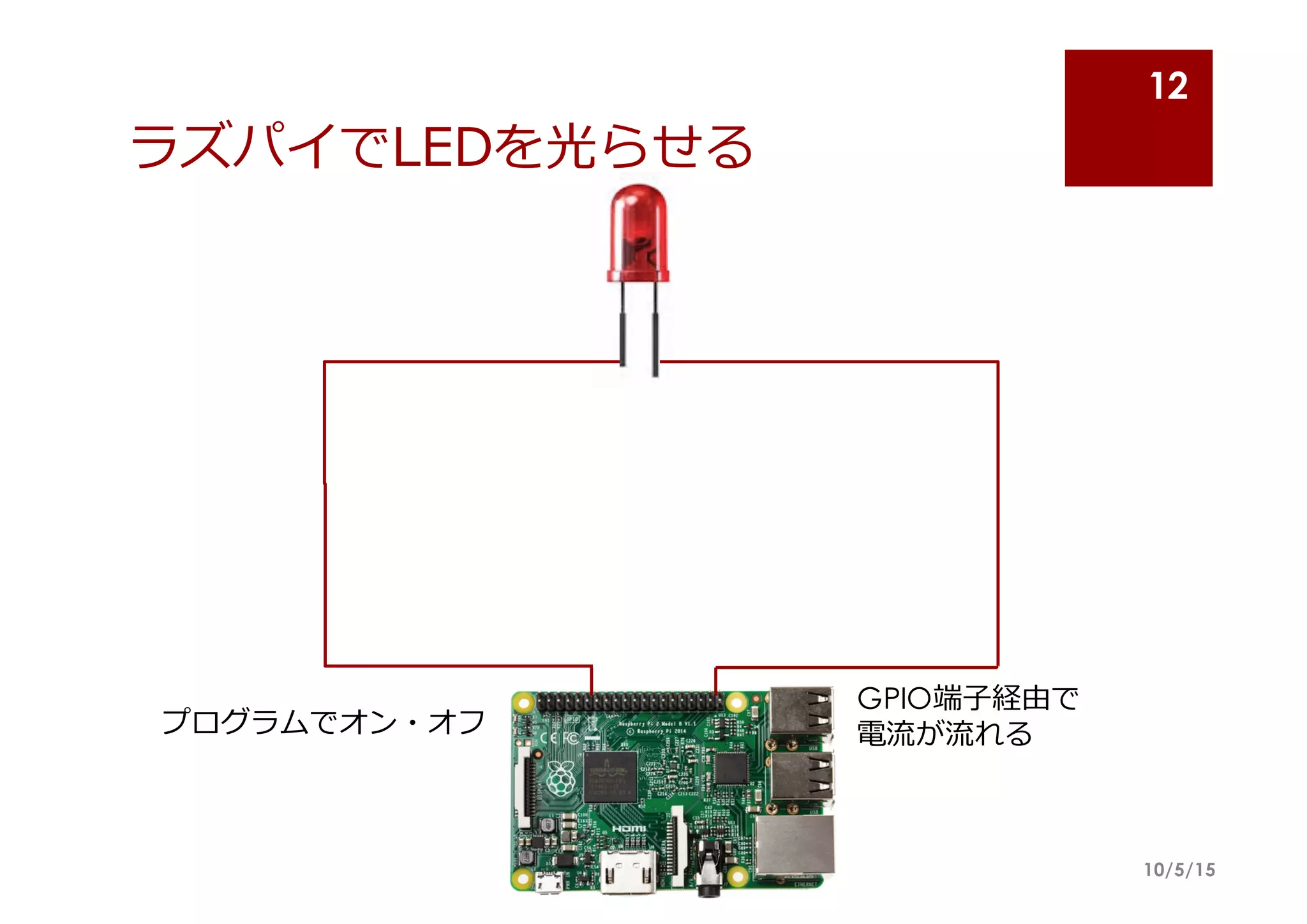 ラズパイでLEDを光らせる
10/5/15
12
GPIO端⼦子経由で
電流流が流流れるプログラムでオン・オフ
 