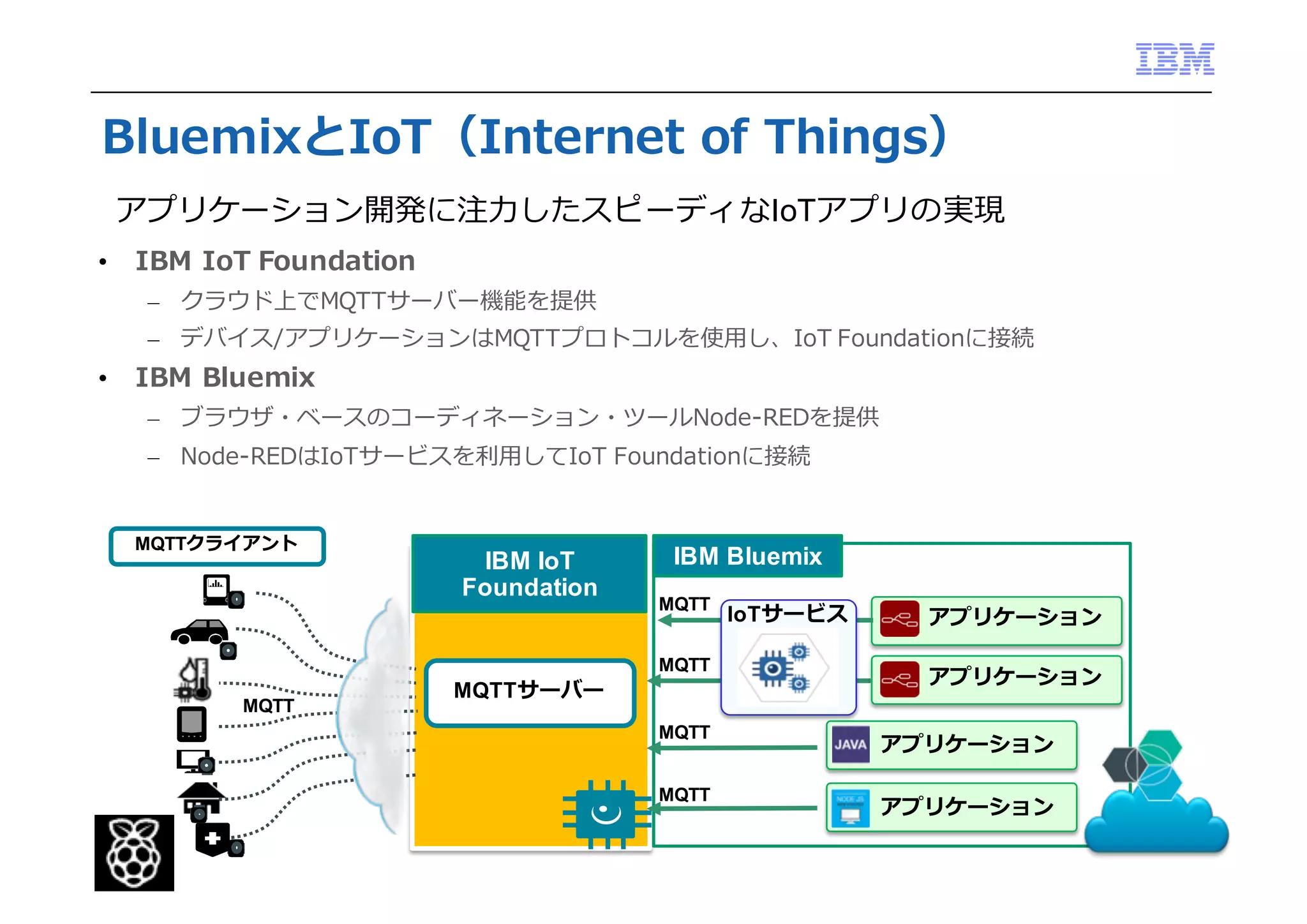 BluemixとIoT（Internet  of  Things）
• IBM  IoT Foundation
– クラウド上でMQTTサーバー機能を提供
– デバイス/アプリケーションはMQTTプロトコルを使⽤用し、IoT Foundationに接続
• IBM  Bluemix
– ブラウザ・ベースのコーディネーション・ツールNode-‐‑‒REDを提供
– Node-‐‑‒REDはIoTサービスを利利⽤用してIoT Foundationに接続
IBM  Bluemix
MQTT
IBM  IoT
Foundation
MQTTサーバー
アプリケーション
アプリケーション
アプリケーション
IoTサービス
MQTT
アプリケーション
MQTT
MQTT
MQTT
MQTTクライアント
アプリケーション開発に注⼒力力したスピーディなIoTアプリの実現
 