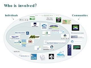 Marr Area Partnership NESFLAG Who is involved? Communities Individuals 