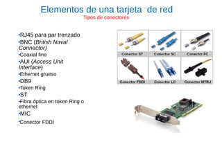 Redes Lan | PDF