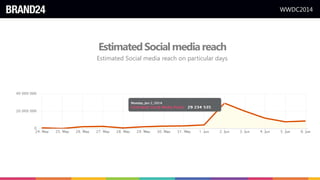 WWDC2014
EstimatedSocialmediareach
Estimated Social media reach on particular days
 