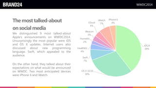 WWDC2014
Themosttalked-about
onsocialmedia
iOS 8
39%
OS X 10.10
30%
Swift
7%
HealthKit
4%
HomeKit
2%
iBeacon
3%
iCloud
4%
iWatch
7%
iPhone 6
4%
We distinguished 9 most talked-about
Apple’s announcements on WWDC2014.
Unsurprisingly the most popular were iOS
and OS X updates. Internet users also
discussed about new programming
language, Swift, which appealed to the
audience.
On the other hand, they talked about their
expectations on what would be announced
on WWDC. Two most anticipated devices
were iPhone 6 and iWatch.
 