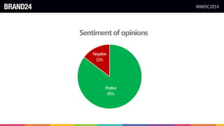 WWDC2014
Sentiment of opinions
Positive
85%
Negative
15%
 