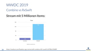 Stream mit 5 Millionen Items:
WWDC 2019
Combine vs RxSwift
https://medium.com/flawless-app-stories/will-combine-kill-rxswift-64780a150d8928
 