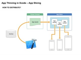 App Thinning in Xcode – App Slicing
HOW TO DISTRIBUTE?
 