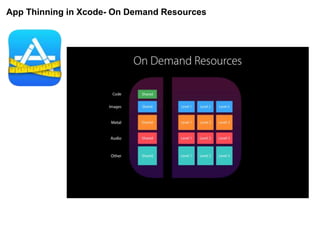 App Thinning in Xcode- On Demand Resources
 
