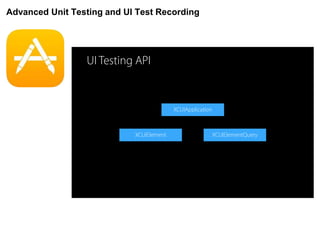 Advanced Unit Testing and UI Test Recording
 